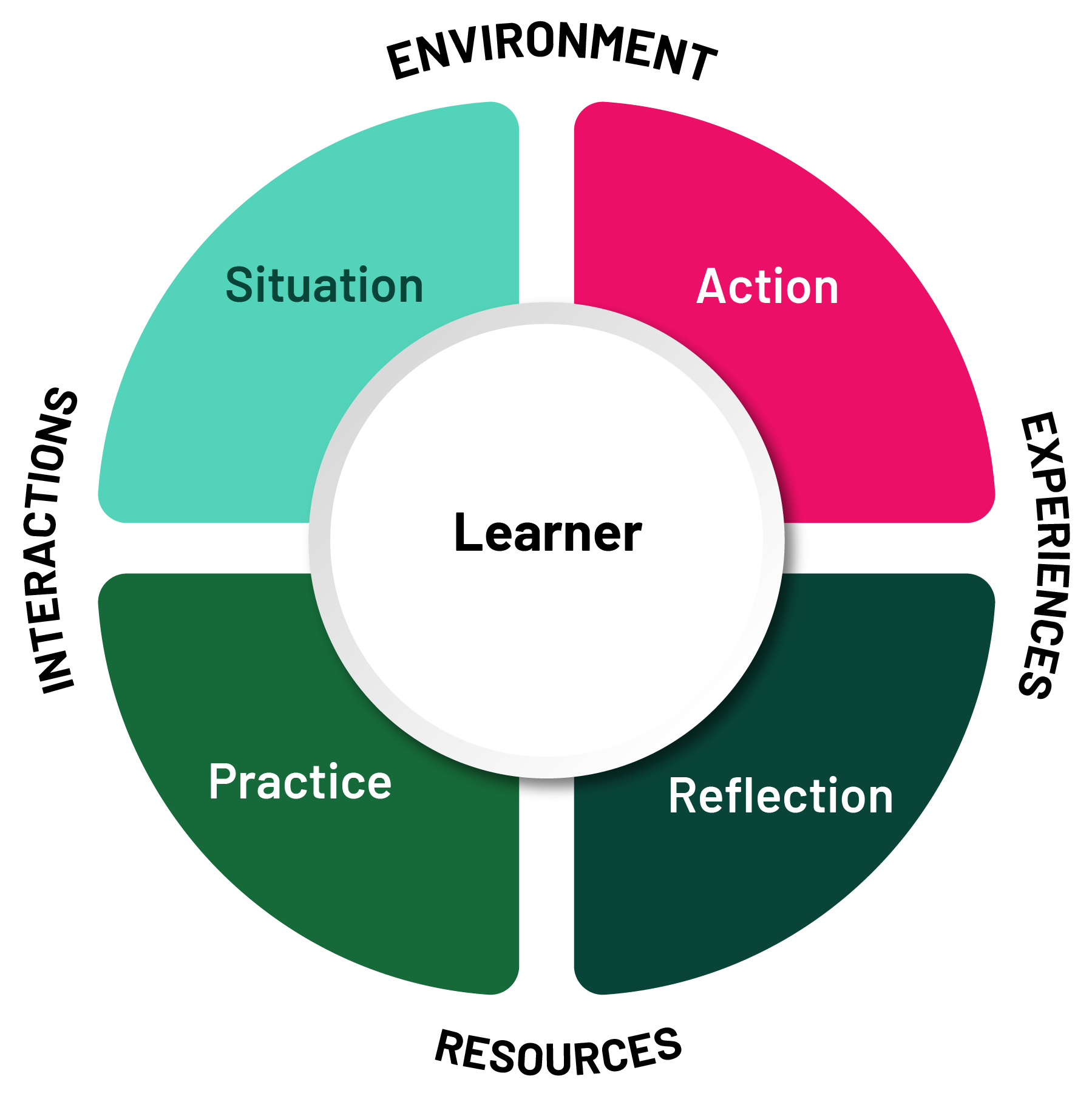 Learner