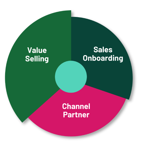sales enablement